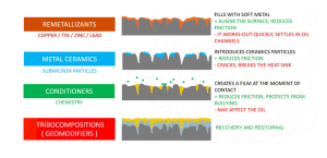 Jak snížit tření a zvýšit výkon pohonné soustavy?